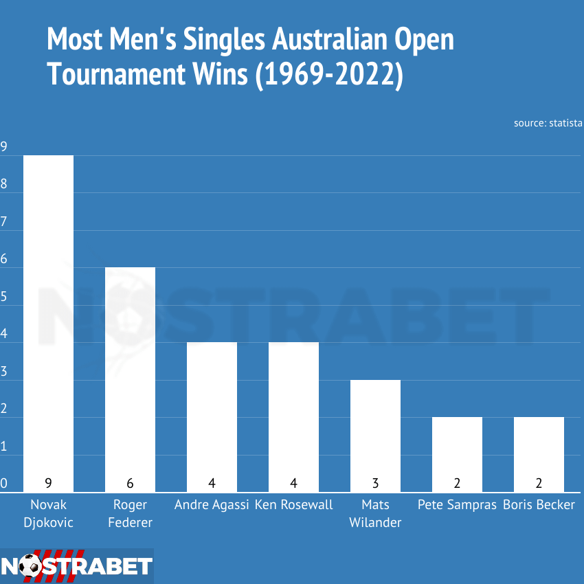 AU Open winners since 2022